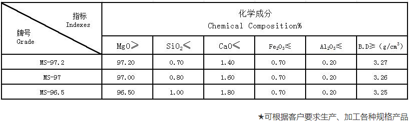 钢厂用重烧镁