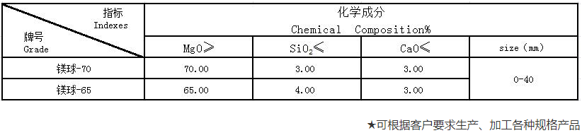 电熔镁砂厂家