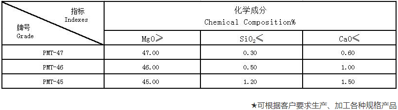 钢厂用重烧镁